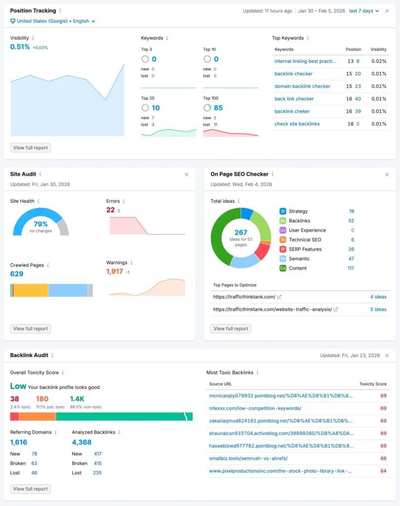 Semrush como una de las mejores herramientas de redacción seo